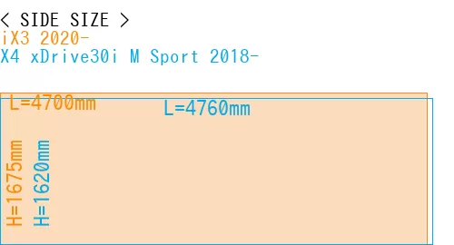 #iX3 2020- + X4 xDrive30i M Sport 2018-